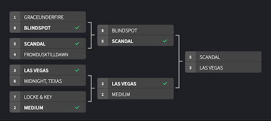  Couch Madness Final Round: ‘Head Games’